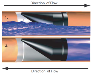direction of flow diagram